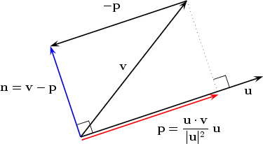           - p                 v  n=v-p                                  u                       p =  u-· v-u                          |u|2  