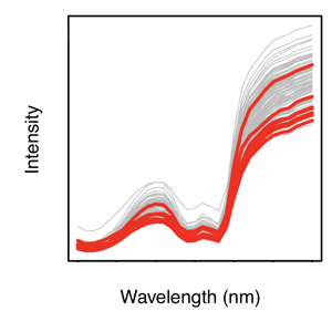 Arbitrary Densities